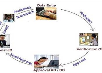 Fisheries Information System Network (FISHNET)