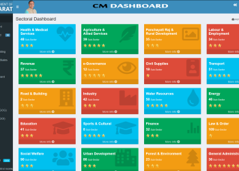 Gujarat CM Dashboard - Enabling government machinery for strengthening good governance