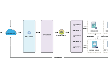 Integrated ShalaDarpan - Decision Support System for Schools Monitoring & Management