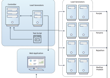 Infrastructure Deployment