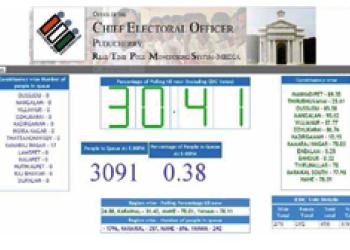 ICT Tools for Elections in Puducherry:Best Practices for Effective Election Management