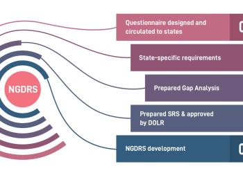 National Generic Document Registration System:  A comprehensive application making property registration process simpler and efficient