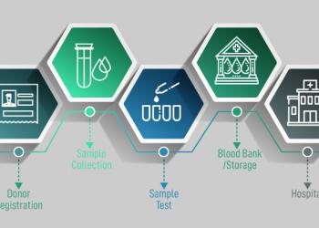 BLOCKCHAIN TECHNOLOGY : A mechanism revolutionizing multiple sectors, eliciting accountability and eliminating errors