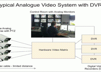 Closed Circuit Surveillance System at Delhi Tihar Prisons