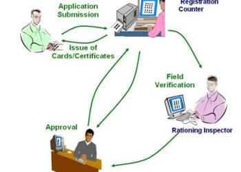 ICT an enabler for an efficient Public Distribution System in Kerala