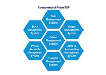 Automation Initiatives & Transparency in eGovernance of Bihar