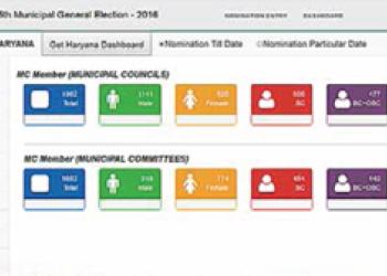 E-Dashboard for Elections