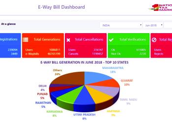 e-WAY BILL :  One Nation - One Tax - One Market - One e-Way Bill