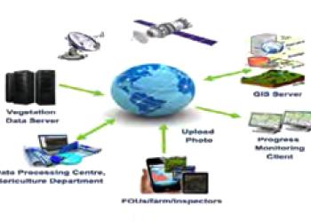 Online GIS Monitoring System