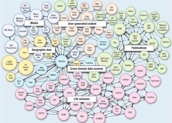 LINKED DATA: Road to Intelligent Web