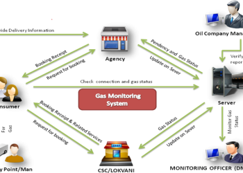 EASYGAS, KISAN: Citizen-Centric IT Innovations from Gonda, Uttar Pradesh