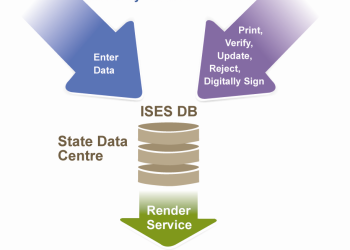 ISES- Integrated Socio-Economic Survey of Students