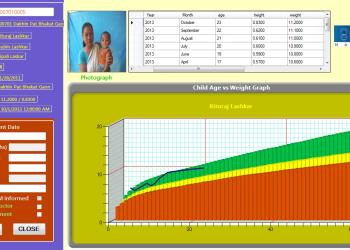 COMBATING MALNUTRITION & UNDER-5 MORTALITY IN NAGAON DISTRICT OF ASSAM THROUGH ICT