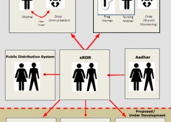 eROR: Register of Ordinary Residents for the Management of Citizen Database