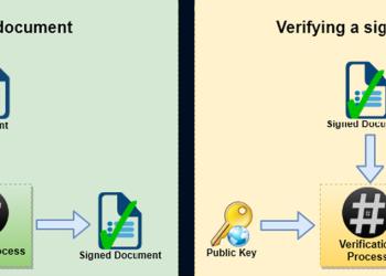 DSC SIGNER :  A cross-platform, browser independent plugin-free Digital Signature Solution