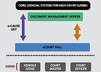 First Paperless Court of Judicature at Hyderabad