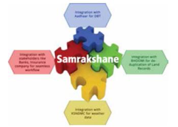 Samrakshane: Portal for Crop Insurance