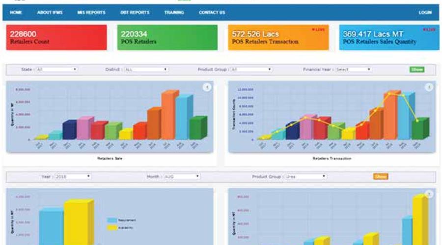 Integrated Fertilizer Management System (urvarak.nic.in) : Ensuring Adequate & On-time delivery of Fertilizers to the deserving.