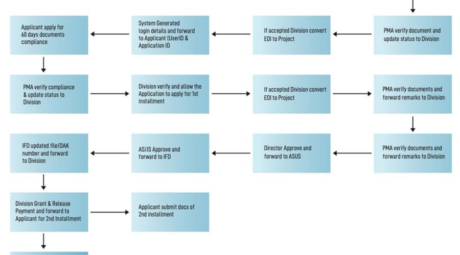 APC Scheme