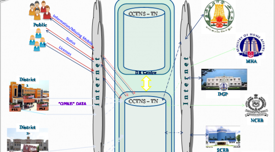 Implementation of CCTNS Project in Tamil Nadu