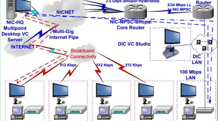 Anuppur: Serving Administration and People with ICT