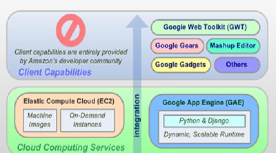 Cloud Computing Infrastructure in NIC Assam