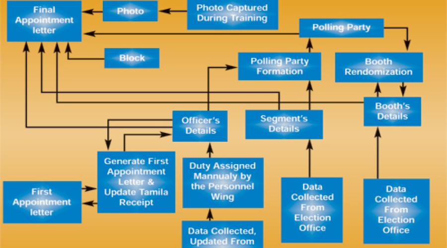 ELECON 9.0: Managing Assembly Elections in Bihar