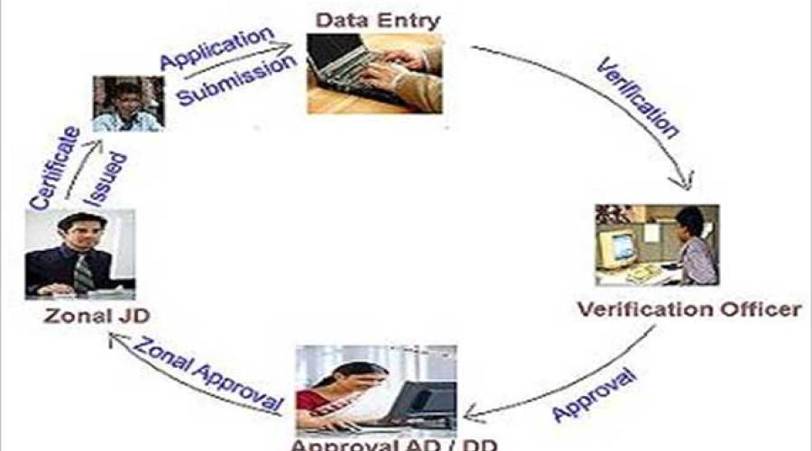 Fisheries Information System Network (FISHNET)