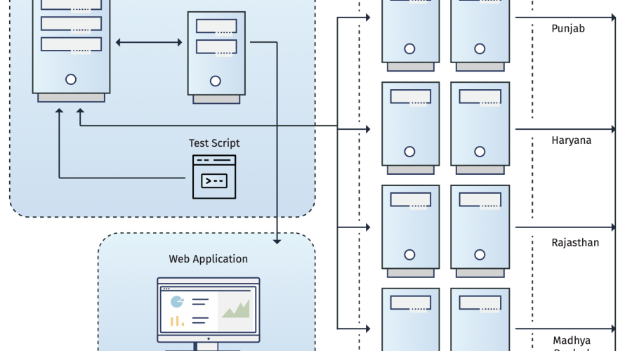 Infrastructure Deployment