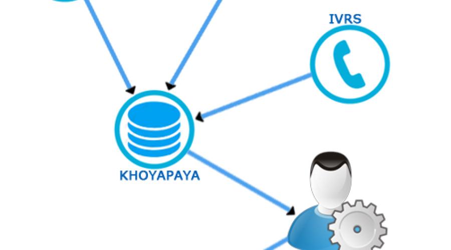 KhoyaPaya: Citizen Centric Portal Missing and Vulnerable Children