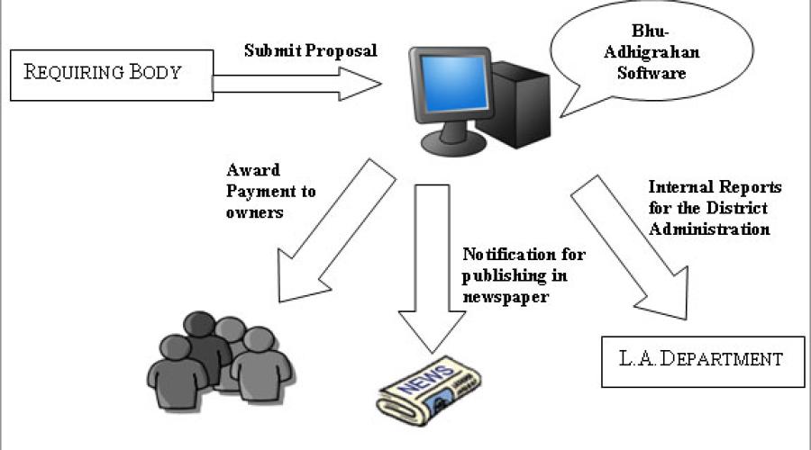 East Medinipur: Demonstrating outstanding e-Governance Activities