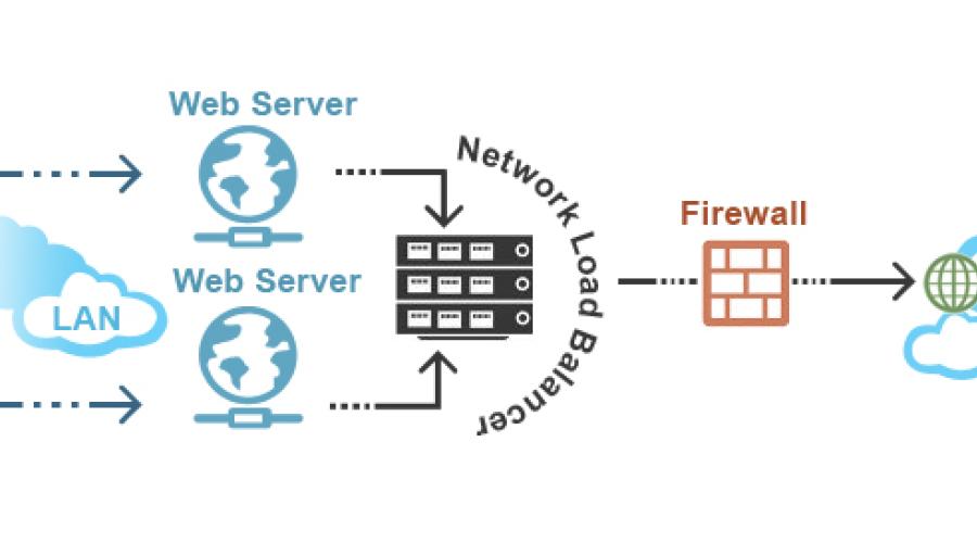 NIKSHAY- A web based solution for monitoring of TB patients