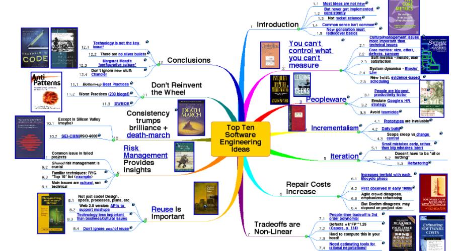 Software Engineering: An instrument for peace, progress and co-existence