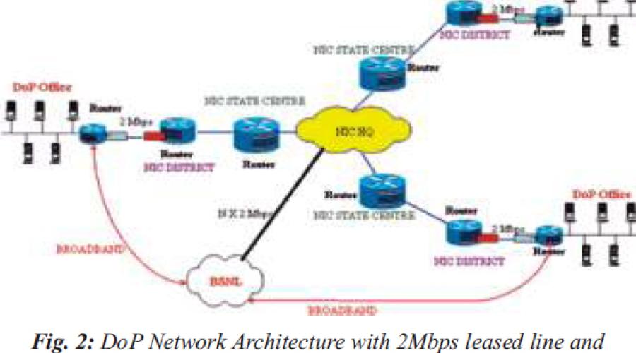 Postal Sector: ICT Initiatives at Forefront