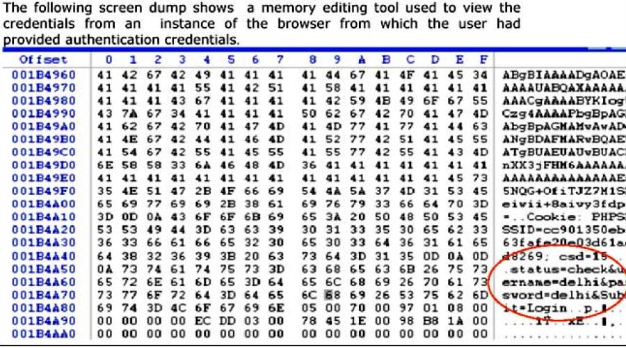 Salted Hashing of Passwords