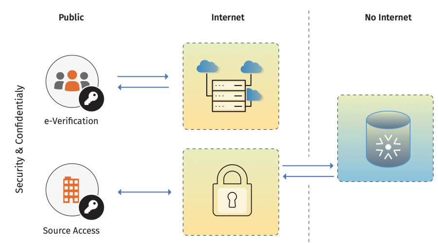 eCabinet - Automate Cabinet meetings in paper free and virtual mode