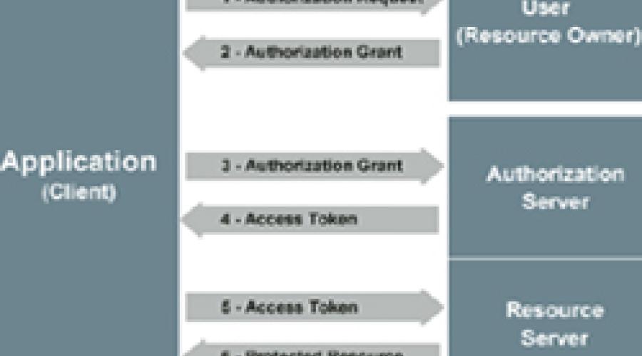 Informatics | An E-governance Publication From NIC