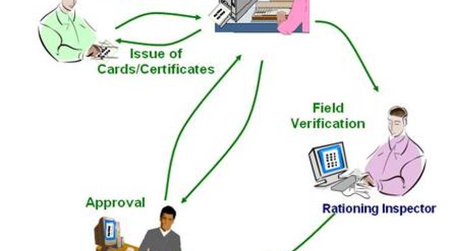 ICT an enabler for an efficient Public Distribution System in Kerala