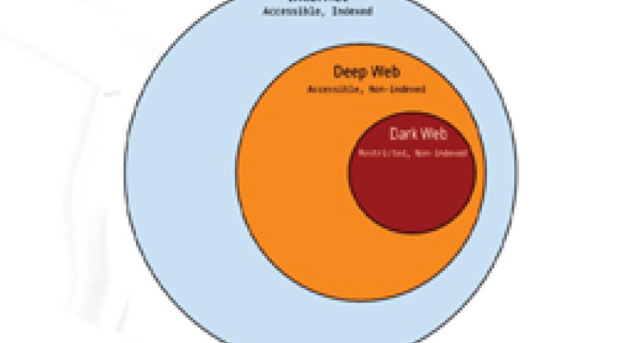 Dark Net - The Hidden Side Of Web