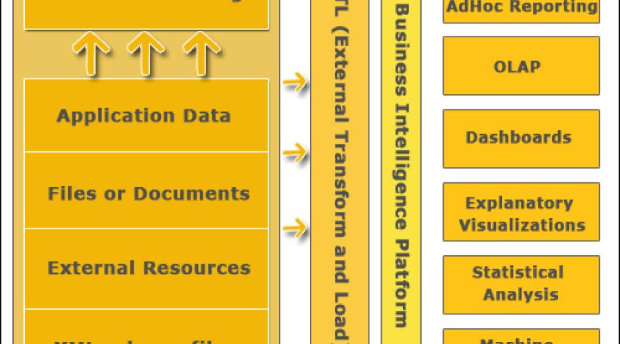 BIG DATA ANALYTICS