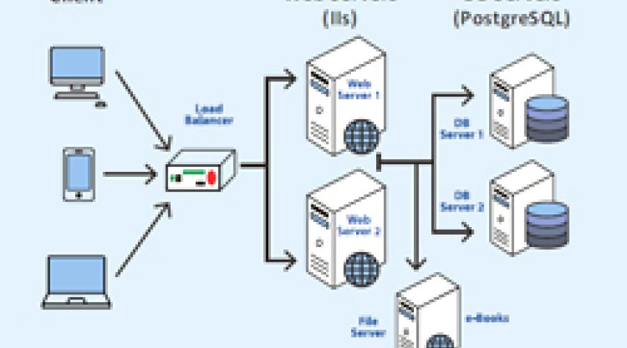 e-Granthalaya- Transforming Traditional Library to e-Library with Automation and Networking of Government Libraries