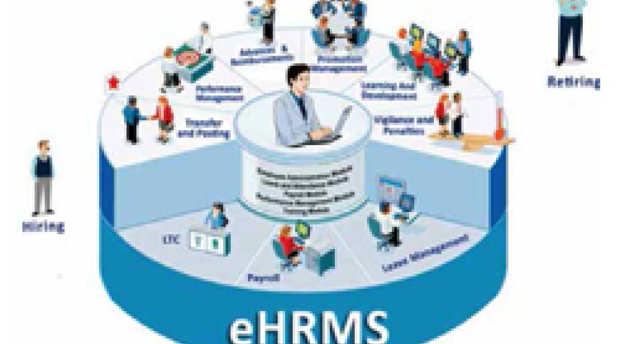 e-HRM System for Government by NIC