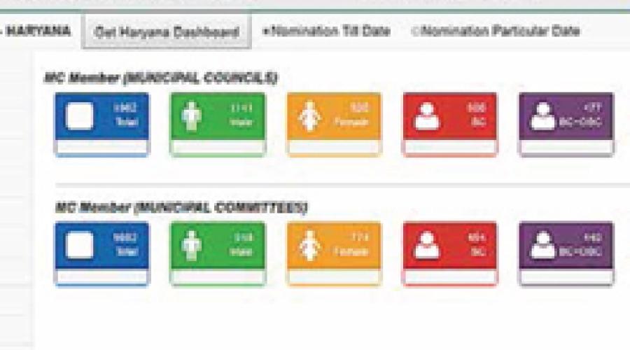 E-Dashboard for Elections