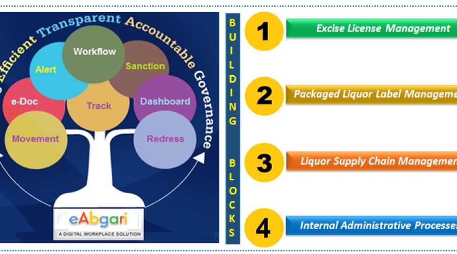 Functional Architecture of eAbgari