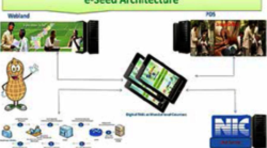 e-Seed - The One Stop, Non-Stop Aadhaar- Enabled Seed Distribution System