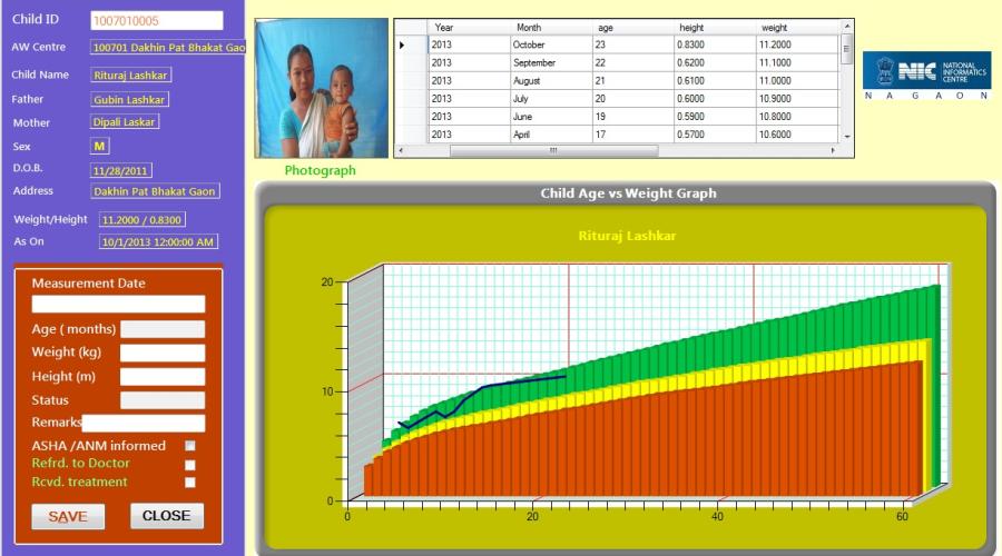 COMBATING MALNUTRITION & UNDER-5 MORTALITY IN NAGAON DISTRICT OF ASSAM THROUGH ICT