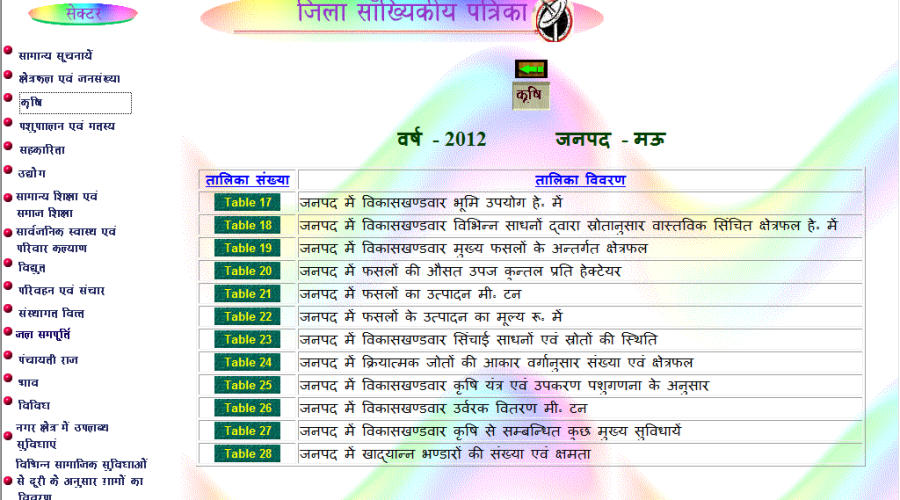 Empowering People Participation in Decentralized Planning Process through INTEGRATED SPIDER & e-MANCHITRA GEO PORTALS