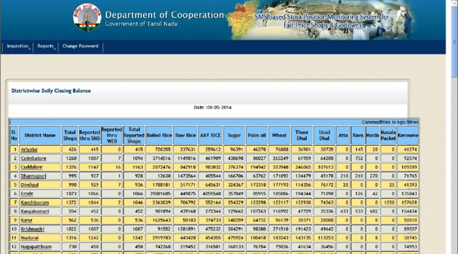 SMS BASED MONITORING SYSTEM FOR FAIR PRICE SHOPS IN TAMIL NADU