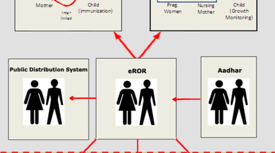 eROR: Register of Ordinary Residents for the Management of Citizen Database