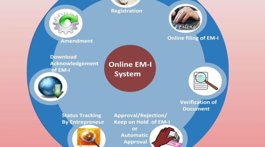 Online Entrepreneur Memorandum System : A step towards MSME development in Odisha